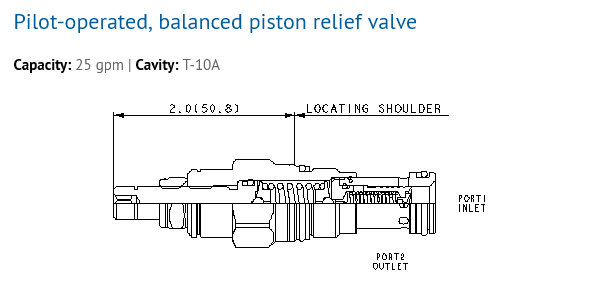 SUN Hydraulics RPEC-LAV Pilot-operated, balanced piston relief valve ...